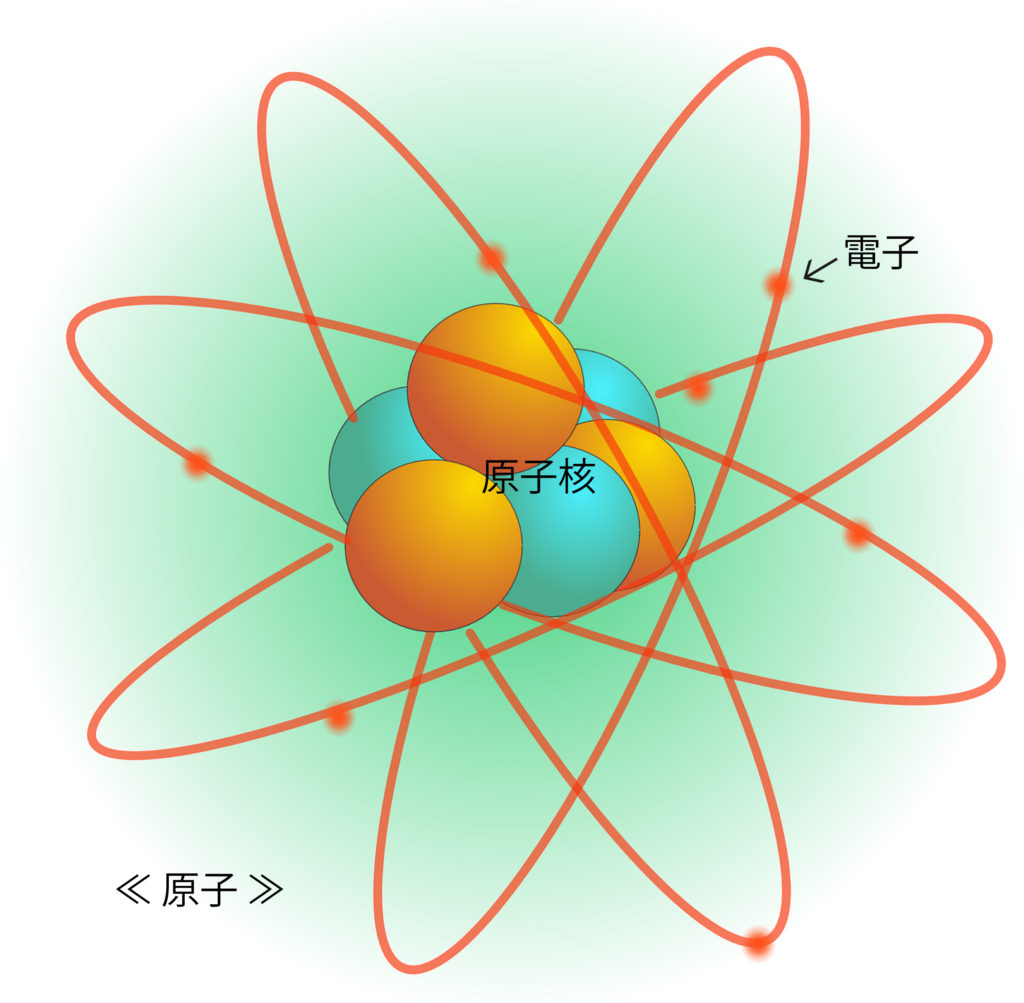 原子核の図