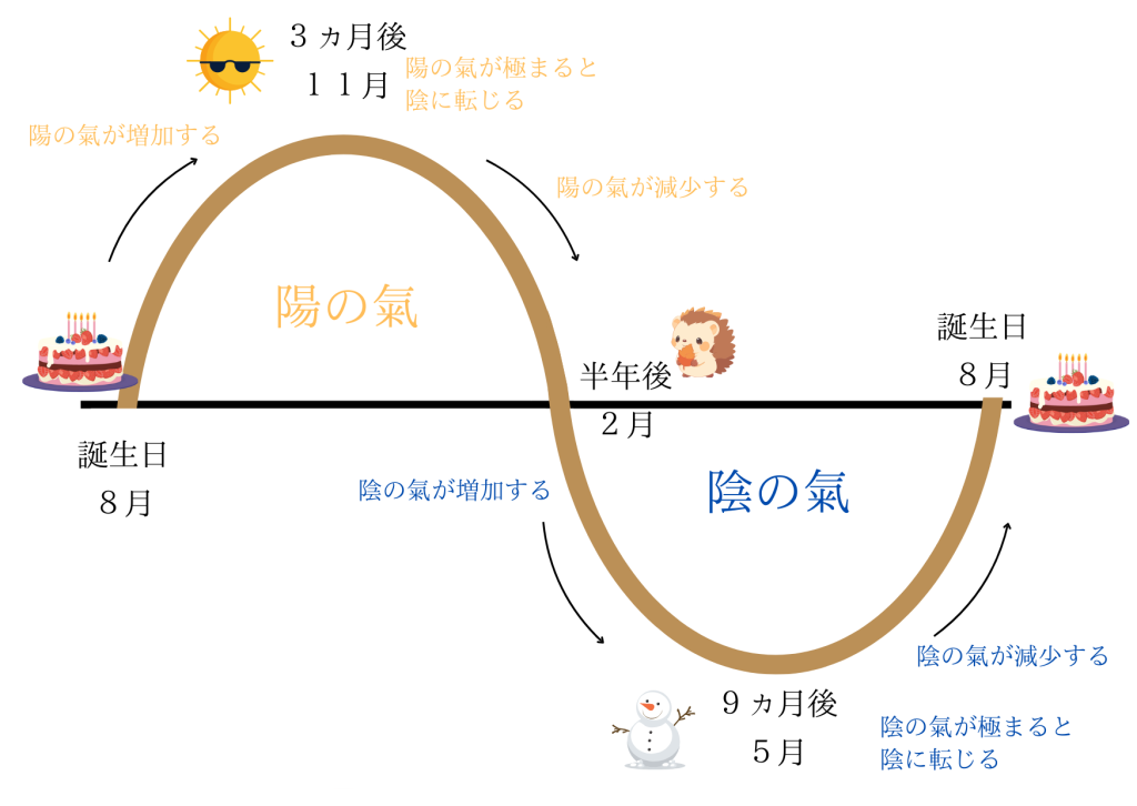 陰陽説とは？知っていると “ポジティブ”になる考え方 | 人生をもっと楽しく Scintiller